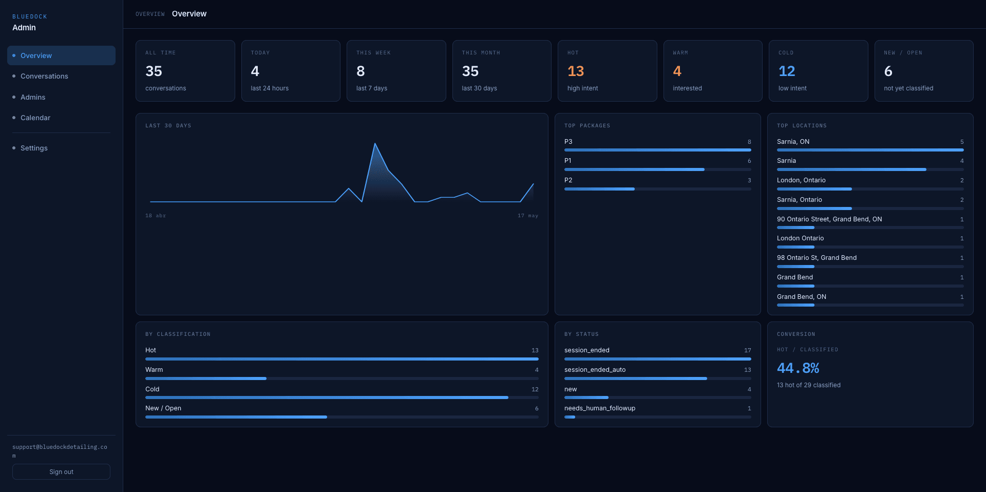 Perseus · Overview